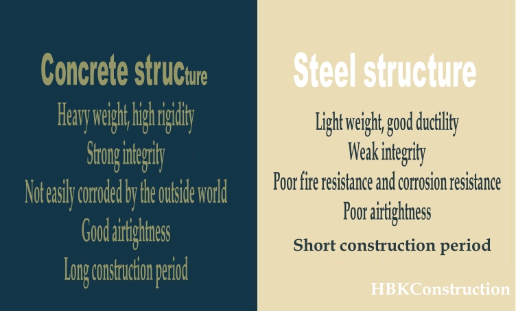 Concrete structure or steel structure