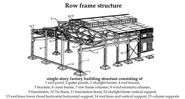 row frame structure